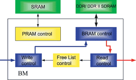 BM結(jié)構(gòu)圖
