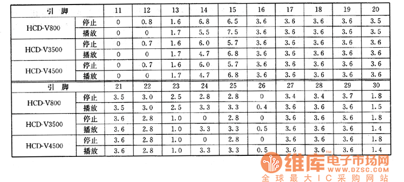 HCD-V800V3500 V4500VCDӰC(j)ϵęzy(c)(sh)(j)(m(x))