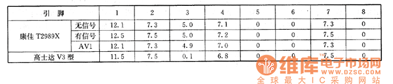 ѲʰT2989XʹĻ늺͸ʿ_(d)V3VCDӰC(j)ϵęzy(c)(sh)