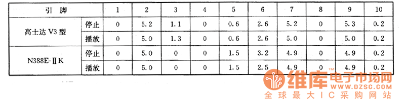 ʿ_(d)V3VCDӰC(j)(i)N388E-KͷC(j)ϵęzy(c)(sh)(j)