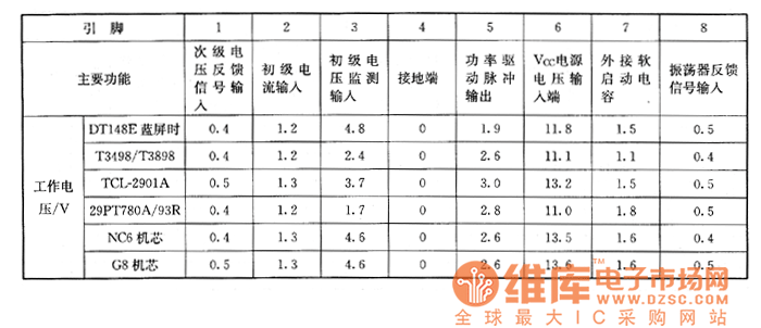 DT148EDVDTVһwC(j)7349873898TCL2901Aw29PT780A93RLNC6C(j)оwG8C(j)оĻϵęzy(sh)(j)