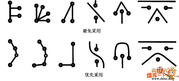 印制電路板車(chē)布線(xiàn)原則