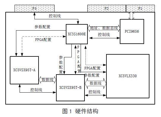 基于CPCI總線的FPGA加載設(shè)計(jì)