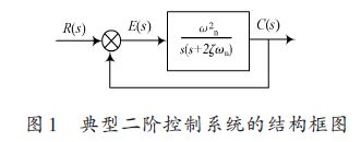 基于Matlab/Simulink 的二階控制系統(tǒng)仿真研究