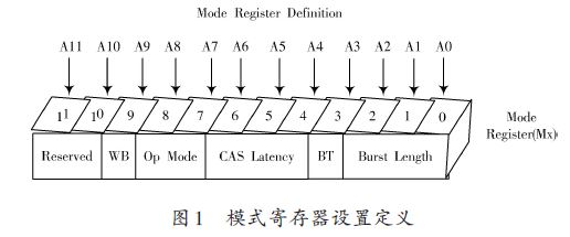 高分辨率視頻圖像處理中 SDRAM 控制器的設(shè)計(jì)