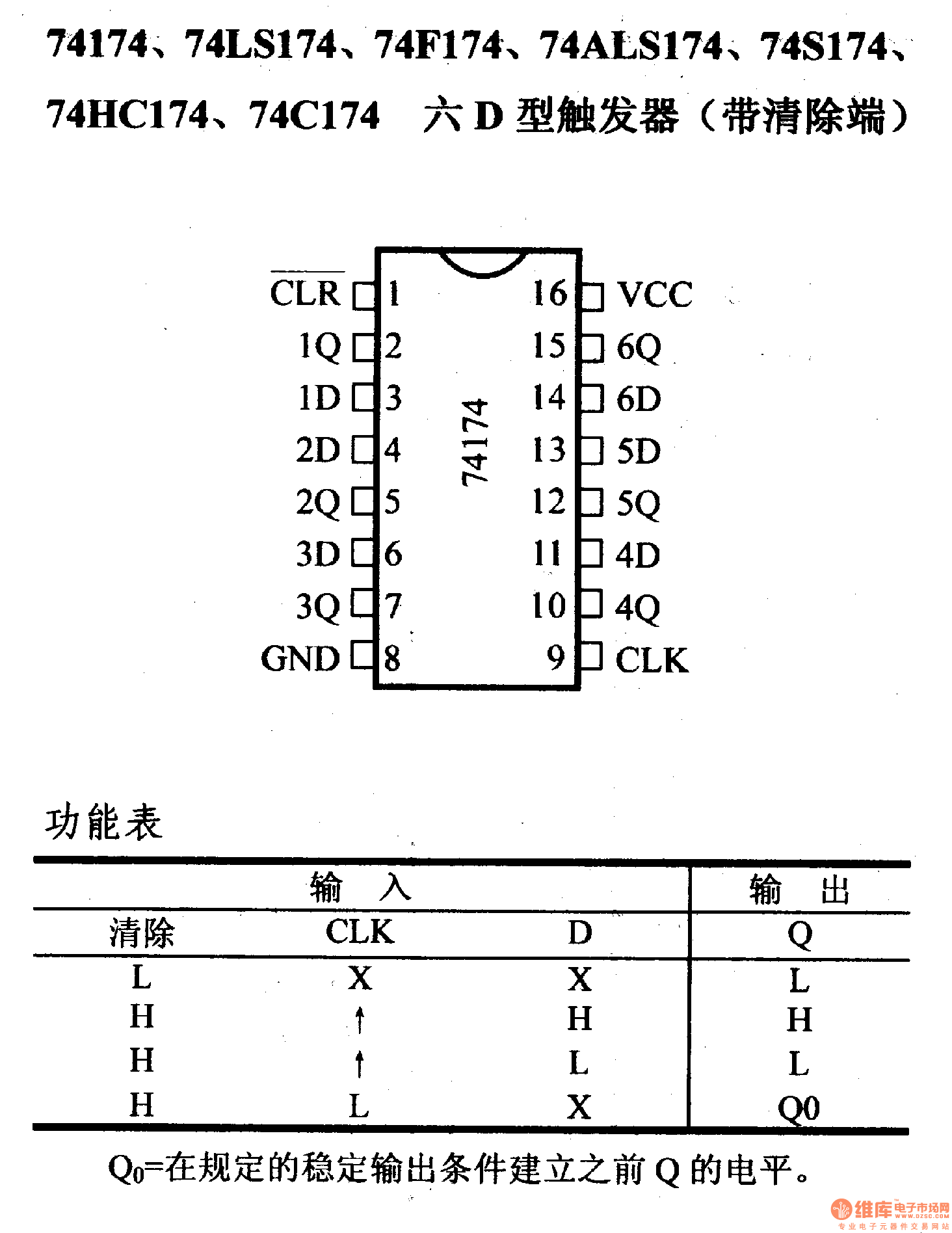 74系列數(shù)字電路74174.74LS174等六D型觸發(fā)器(帶清除端)
