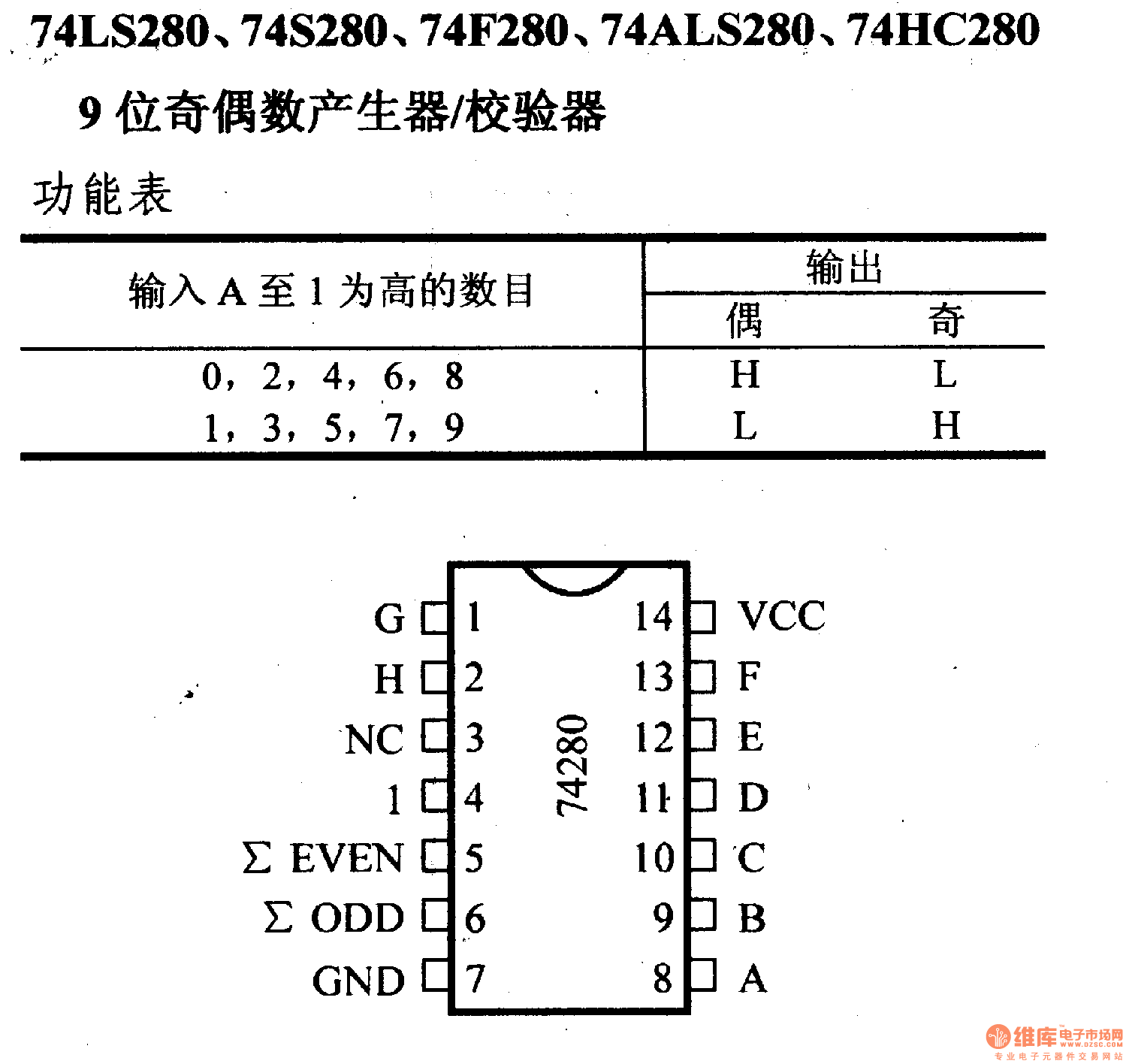 74系列數(shù)字電路74LS280.74S280等9位廳偶數(shù)產(chǎn)生器/校驗(yàn)器