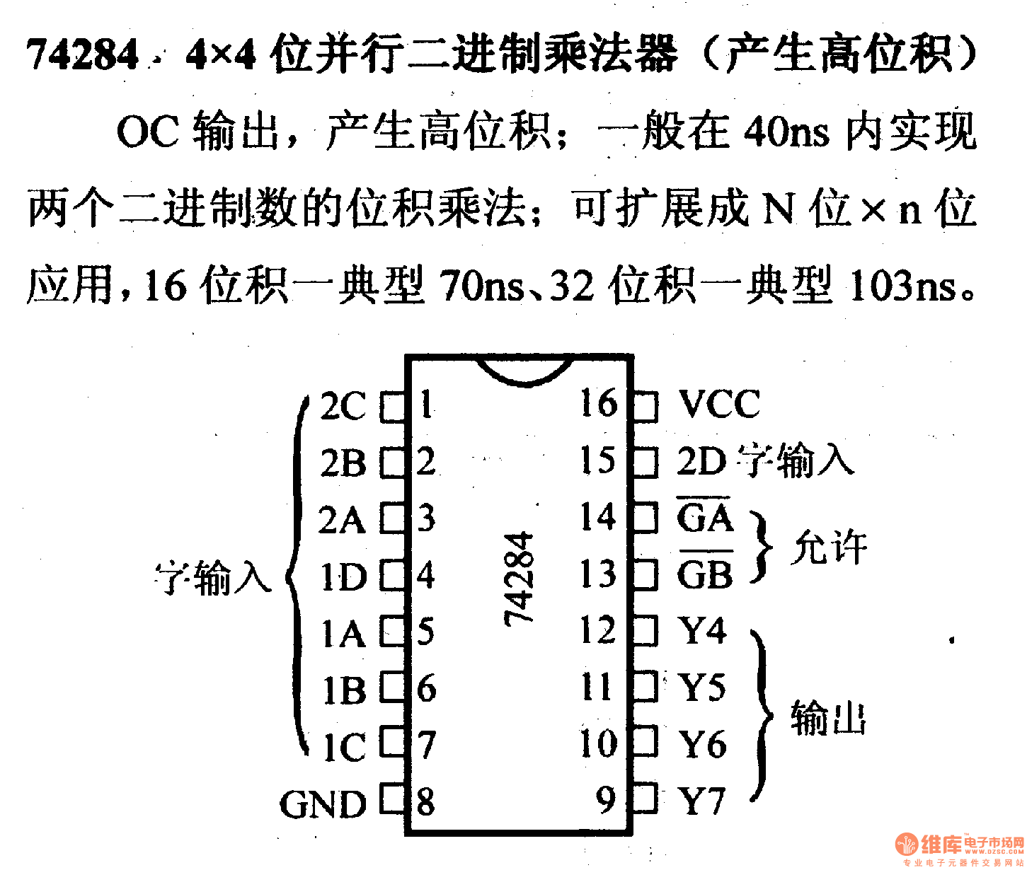 74系列數(shù)字電路74284,4×4位并行二進制乘法器（產(chǎn)生高位積）