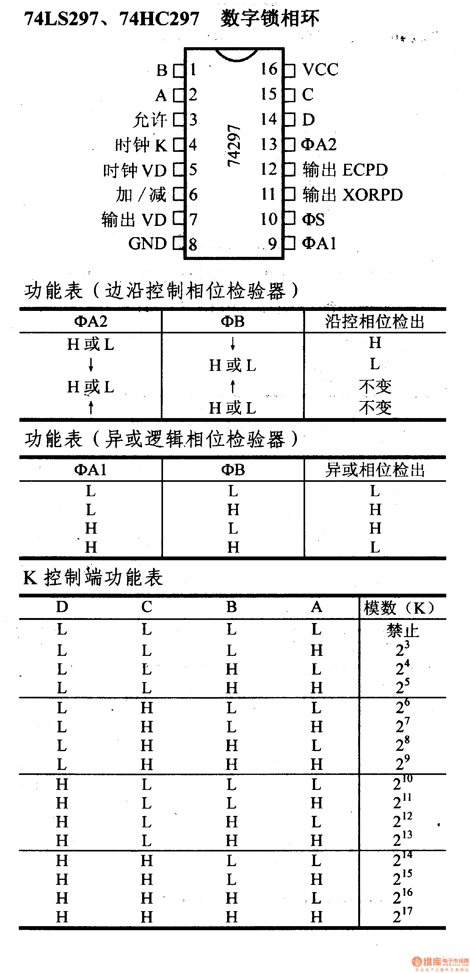 74系列數(shù)字電路74LS297,74HC297等數(shù)字鎖相環(huán)
