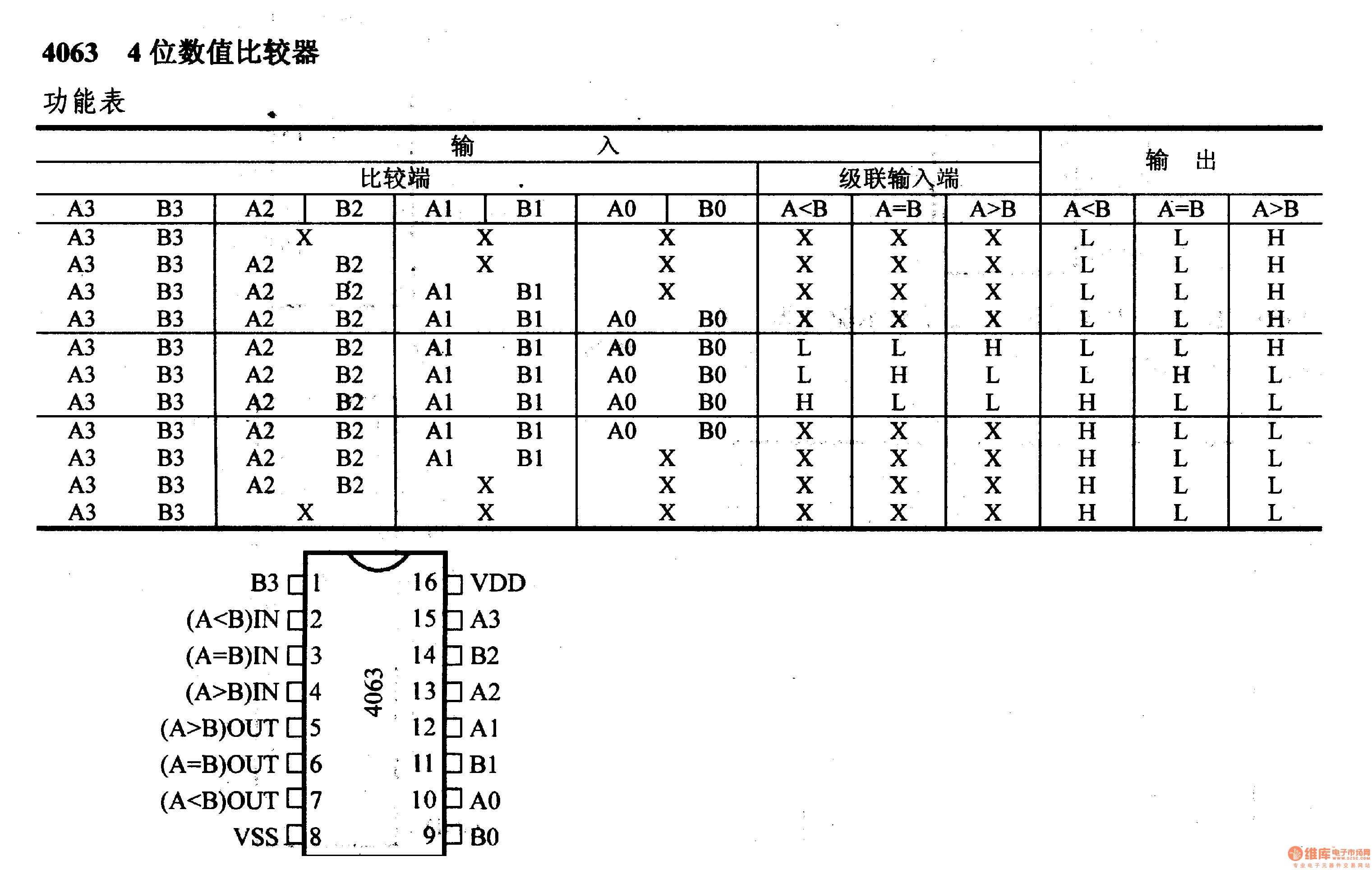 4000系列數(shù)字電路,4063,4位數(shù)值比較器