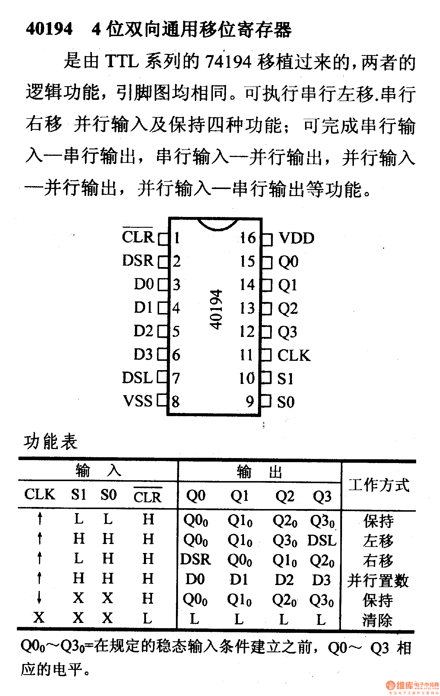 4000系列數(shù)字電路,40194,4位雙向通用移位寄存器