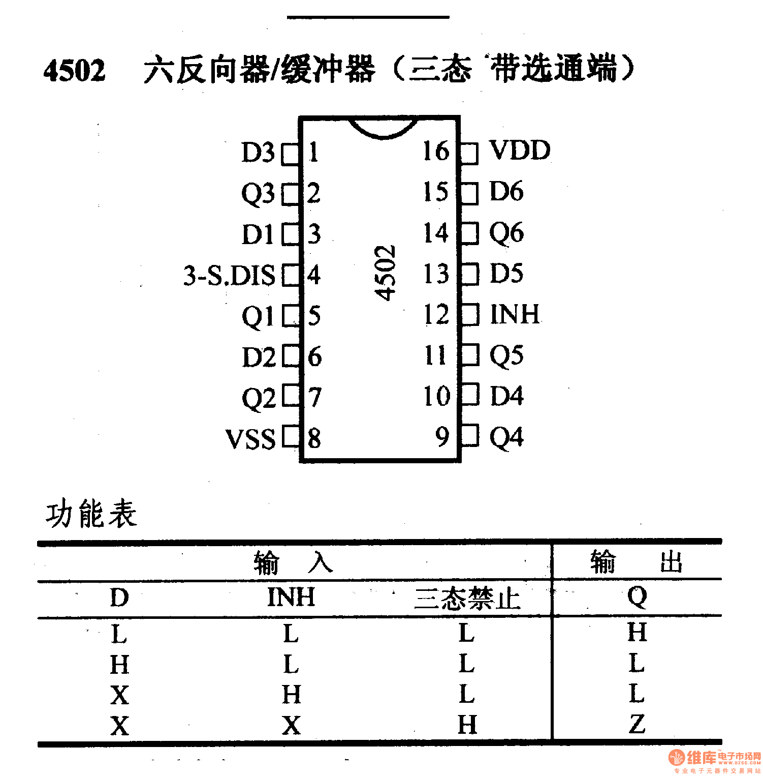 4000系列數(shù)字電路,4502六反向器/緩沖器(三態(tài),帶選通端)