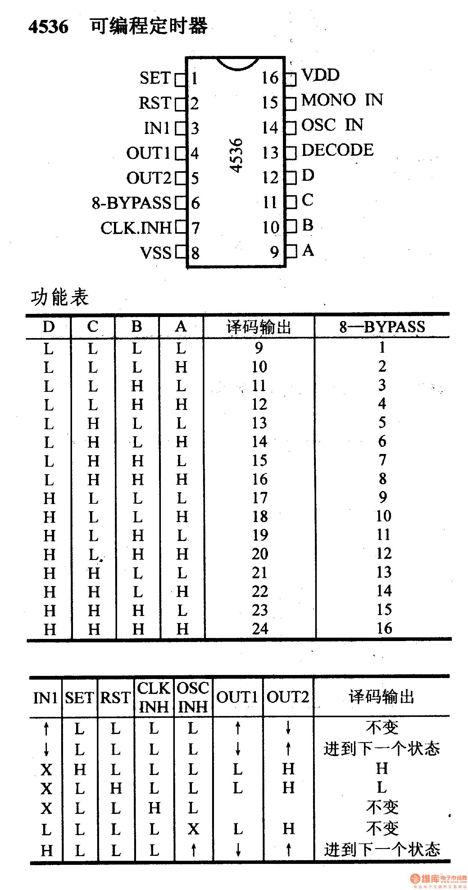 4000系列數(shù)字電路,4536可編程定時(shí)器