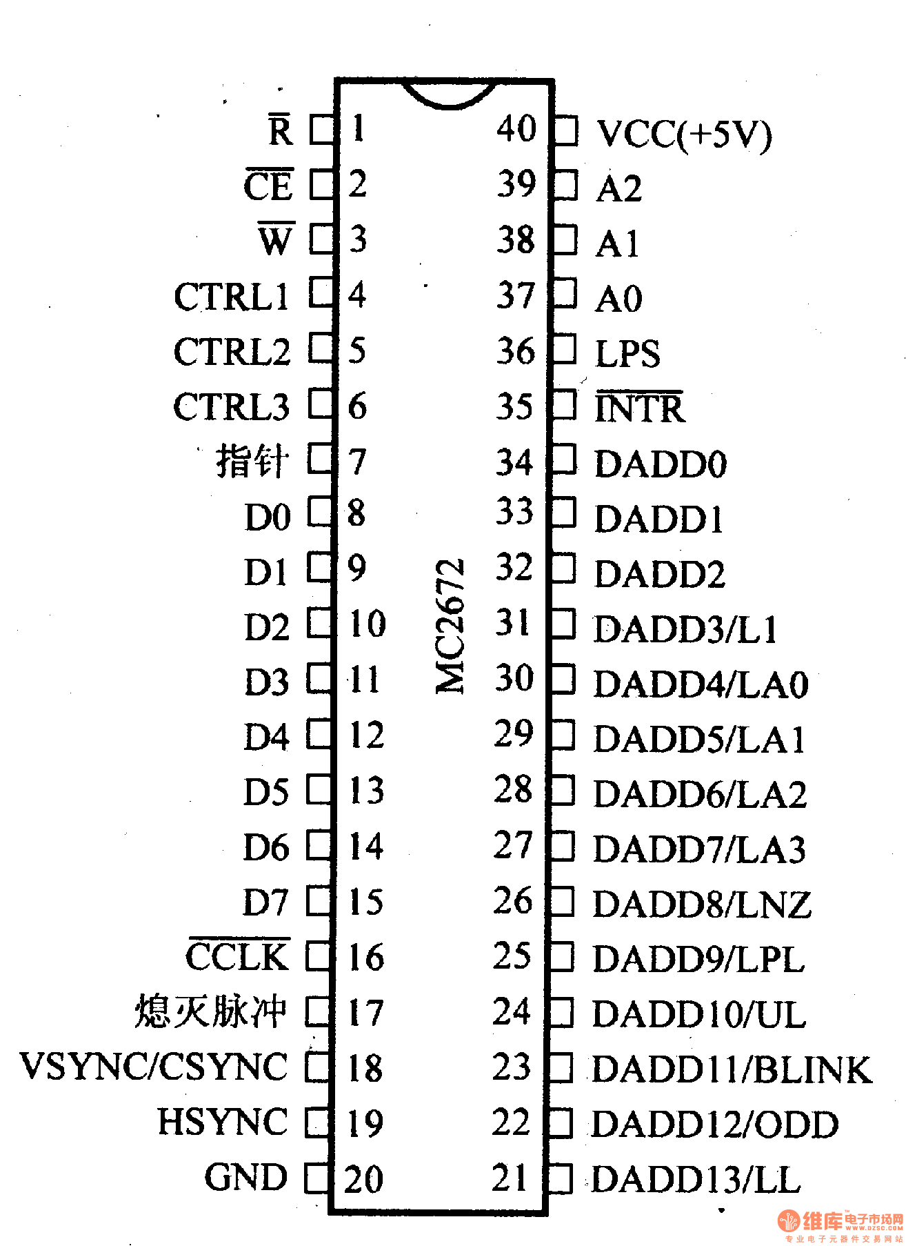 芯片引腳及主要特性MC2672等可編程視頻定時(shí)控制器