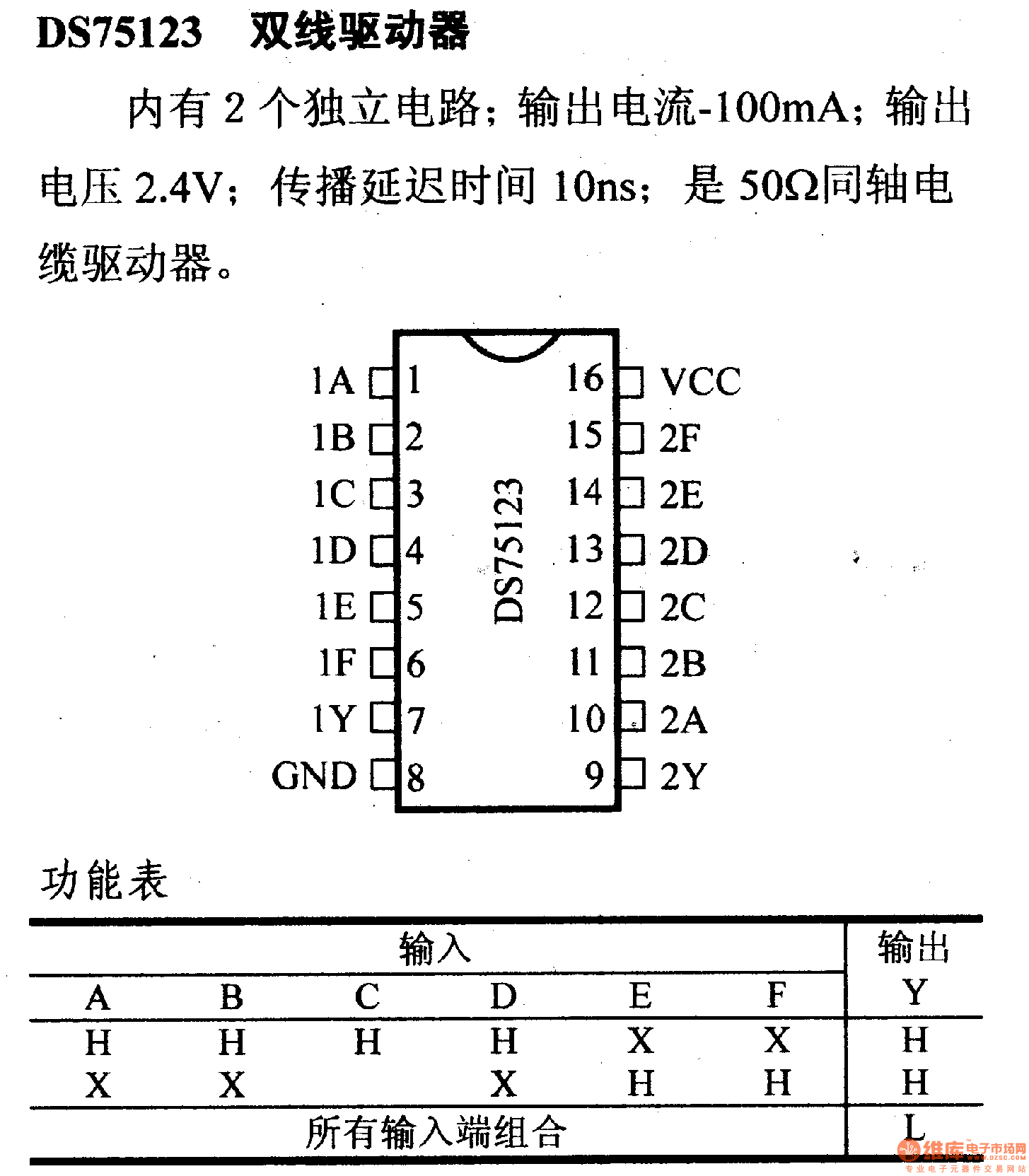 驅(qū)動(dòng)器和通信電路引腳及主要特性DS75123 雙線驅(qū)動(dòng)器
