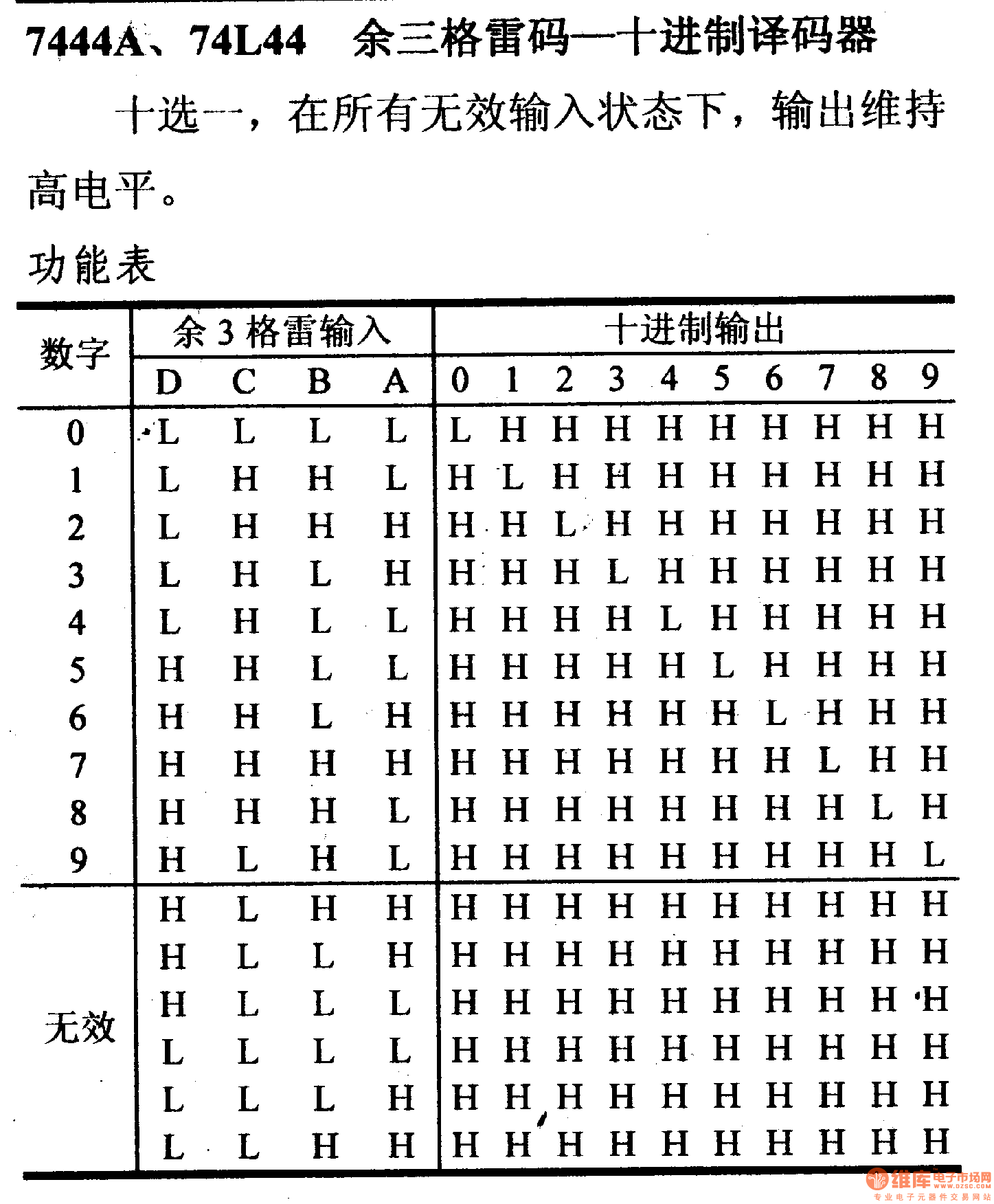 74系列數(shù)字電路7444A.74L44余三格雷碼-十進(jìn)制譯碼器