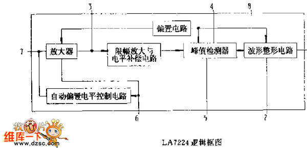 LA7224 邏輯框電路圖