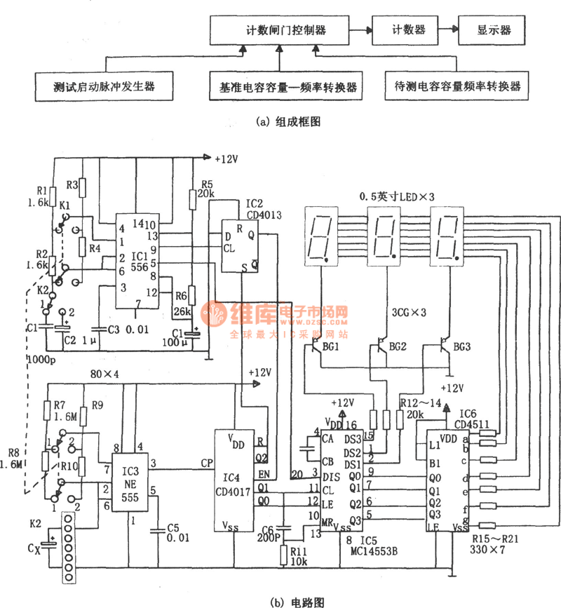 寬量程數(shù)字式電容測量儀(NE555、CD4017、MC14553B)