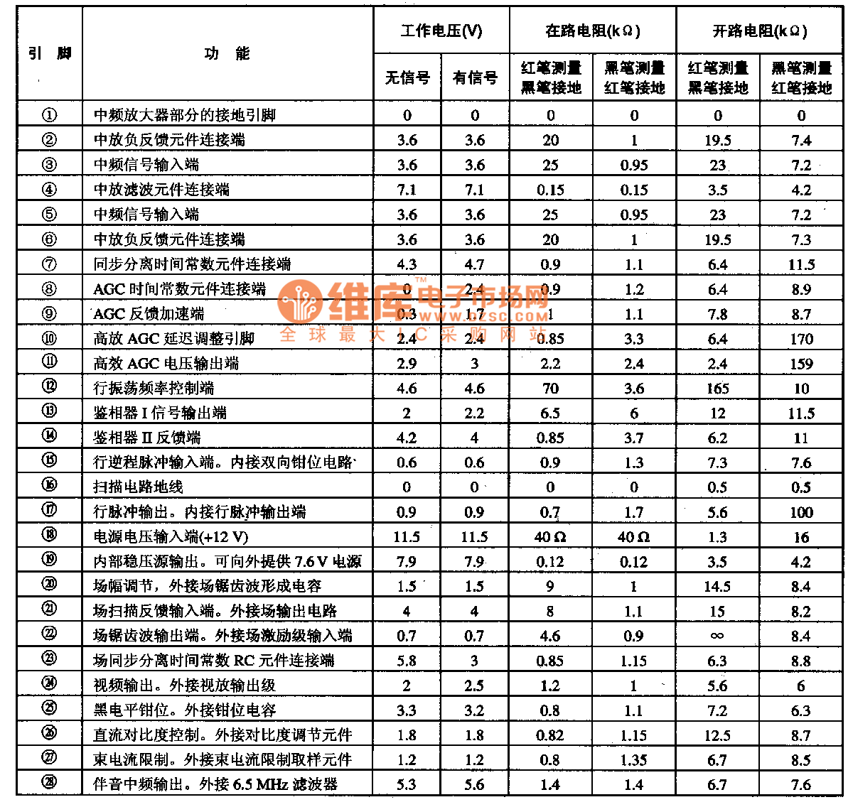 MC13007--單片電視小信號(hào)處理桌成電路圖