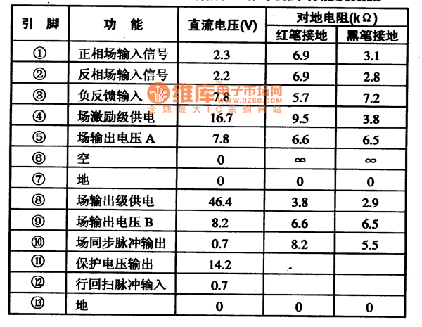 引腳功能及數(shù)據(jù)電路圖