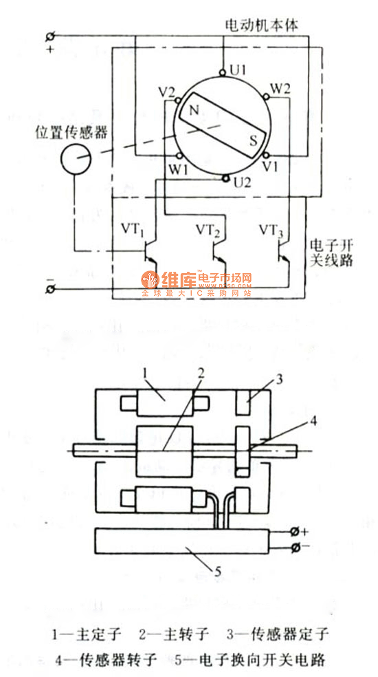 無(wú)刷直流電機(jī)原理結(jié)構(gòu)圖