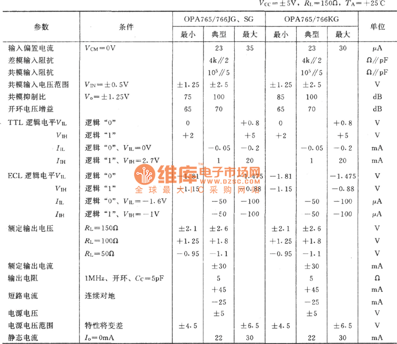 OPA676集成芯片的主要參數(shù)表