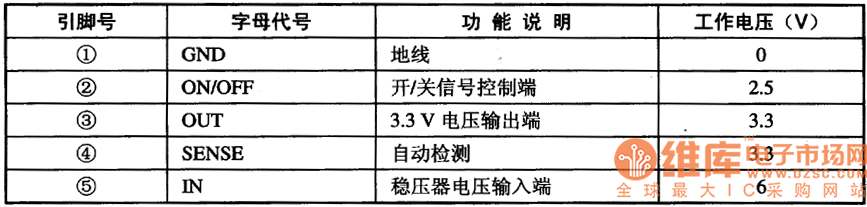 S13033C 3.3V五端穩(wěn)壓集成成電路圖