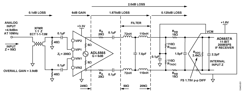 基于ADL5565和AD6657A的65MHz帶寬接收機(jī)前端電路圖